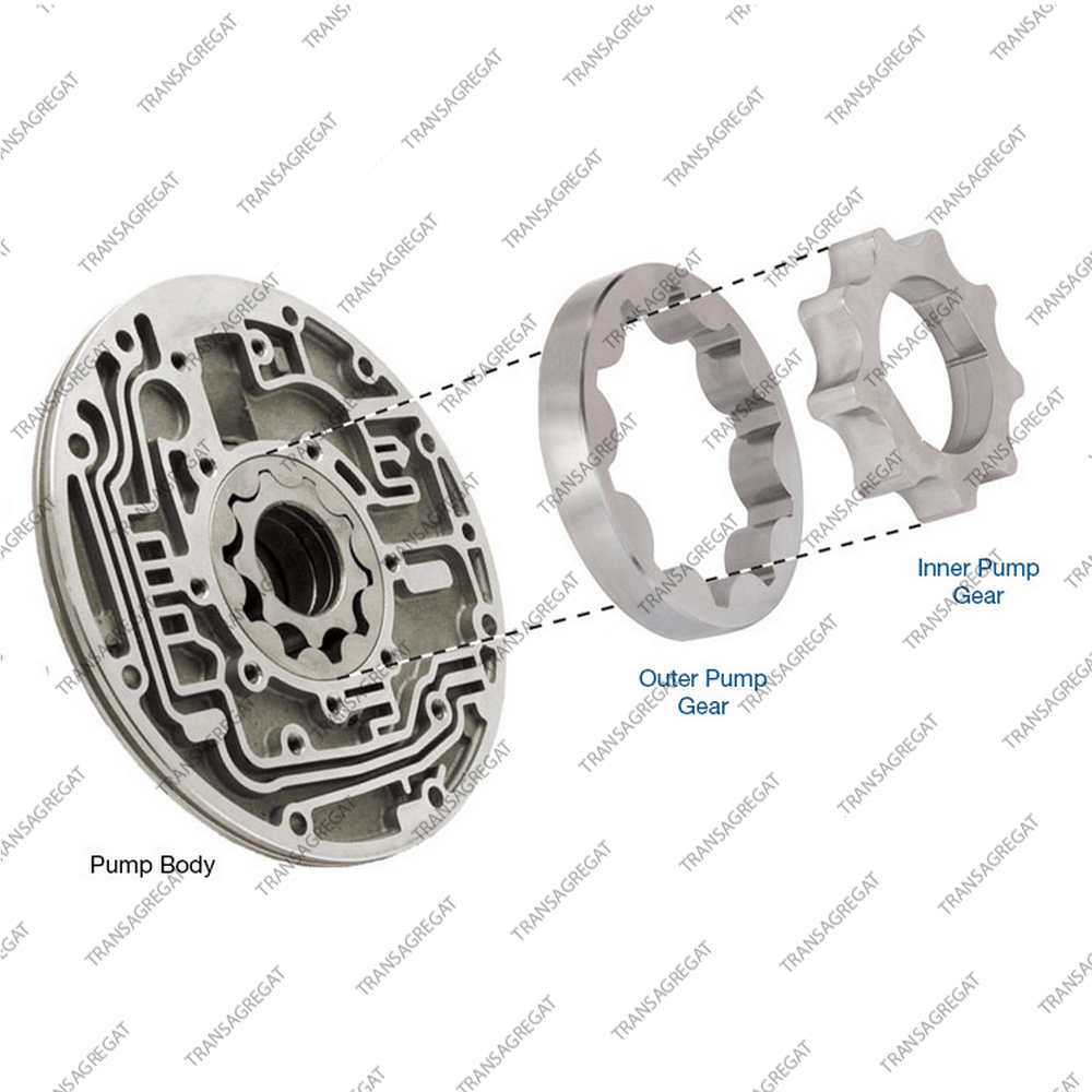 Комплект шестеренок масляного насоса (95-up)
